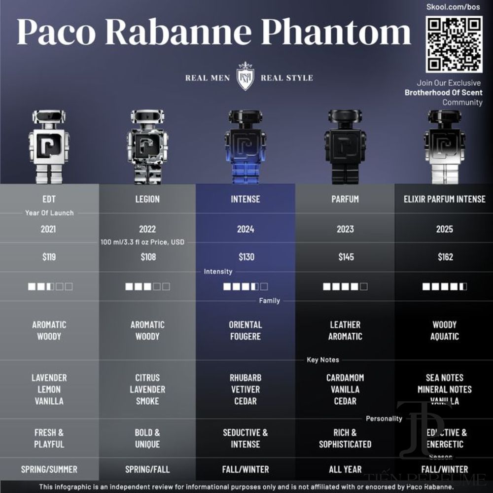 Paco Rabanne Phantom EDP Intense 100ml 4 Review nước hoa Paco Rabanne Phantom EDP Intense 100ml _ Tiến Perfume