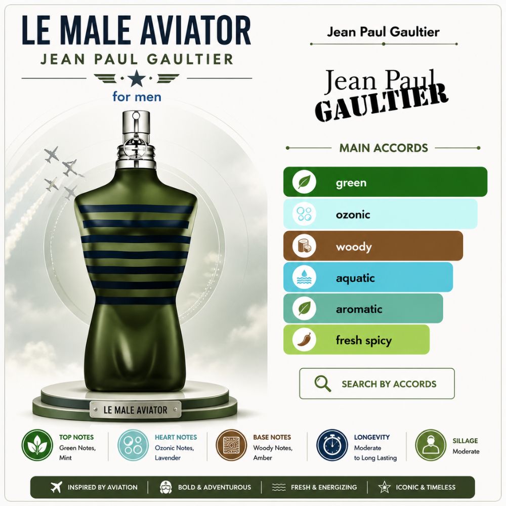 Jean Paul Gaultier Le Male Aviator Limited Edition 21 Mùi hương Nước hoa Jean Paul Le Male Aviator Limited Edition EDT 125ml _ Tiến Perfume