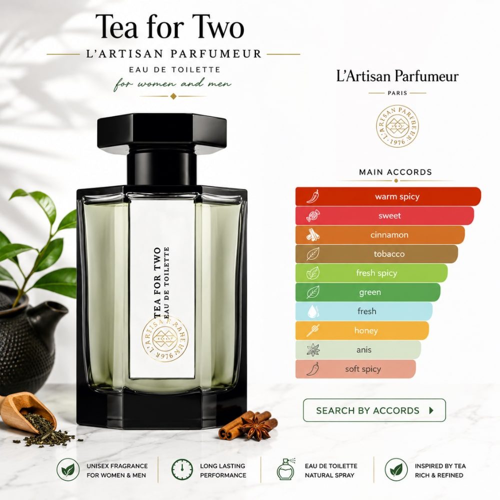 L’ Artisan Parfumeur Tea for Two 16 Mùi hương Nước hoa L’ Artisan Parfumeur Tea for Two _ Tiến Perfume