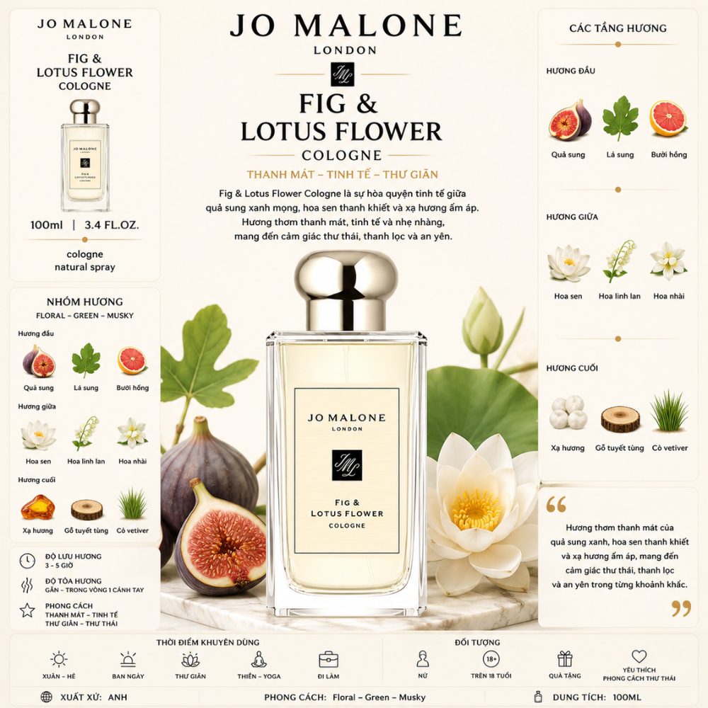 Jo Malone Fig & Lotus Flower Cologne 19 Thông tin Jo Malone Fig & Lotus Flower _ Tiến Perfume