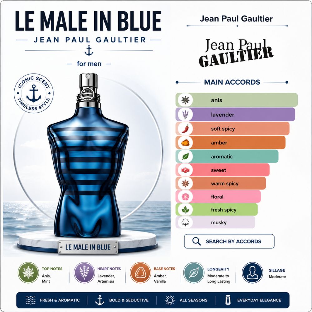 Jean Paul Gaultier Le Male In Blue EDP 22 Mùi hương Nước hoa Jean Paul Gaultier Le Male In Blue EDP 125ml _ Tiến Perfume