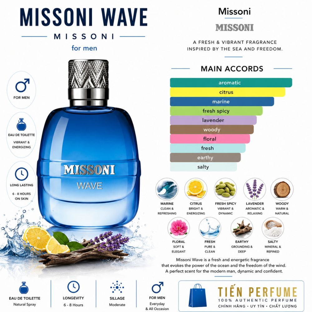 Missoni Wave EDT 22 Mùi hương Nước hoa Missoni Wave EDT _ Tiến Perfume