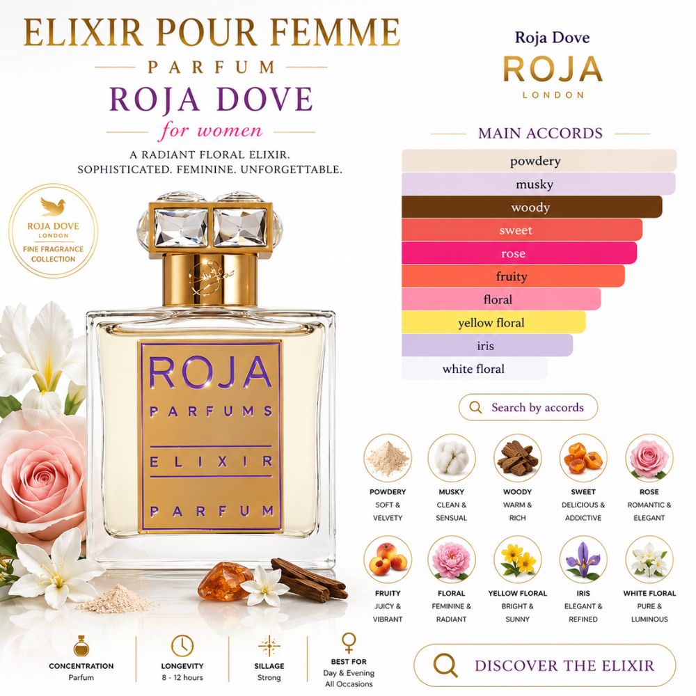 Roja Parfums Elixir Parfum 50ml 23 Mùi hương Nước hoa Roja Elixir Pour Femme Parfum _ Tiến Perfume