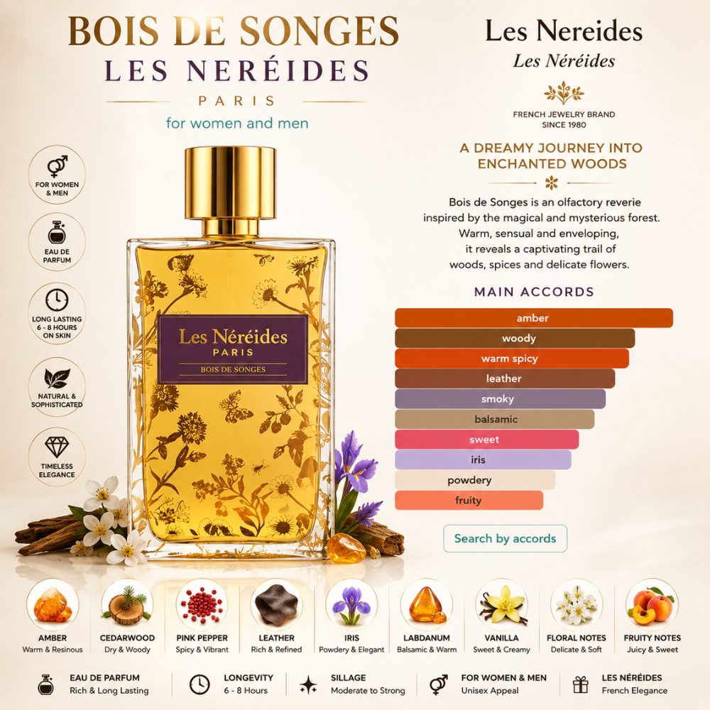 Les Néréides Bois De Songes EDP 27 Mùi hương Nước hoa Les Néréides Bois De Songes EDP _ Tiến Perfume