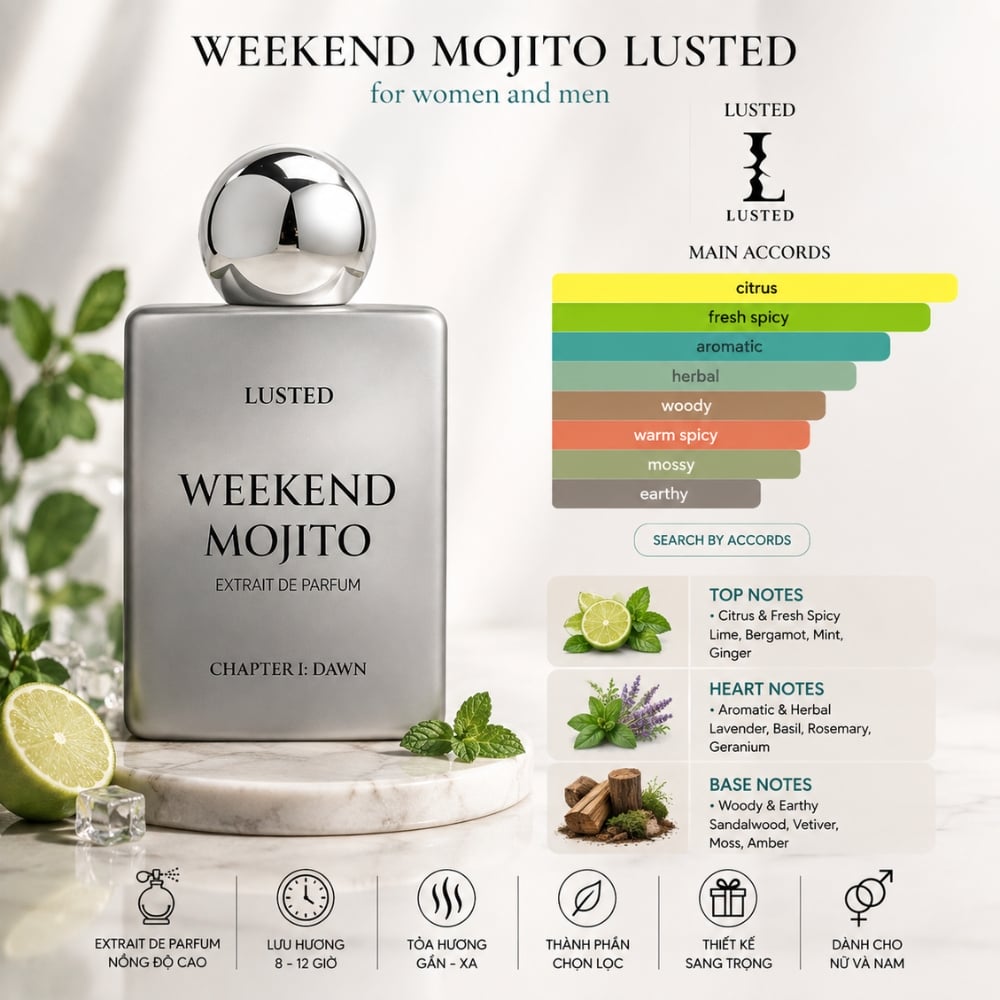 Lusted Weekend Mojito 24 Mùi hương Nước hoa LUSTED WEEKEND MOJITO _ Tiến Perfume