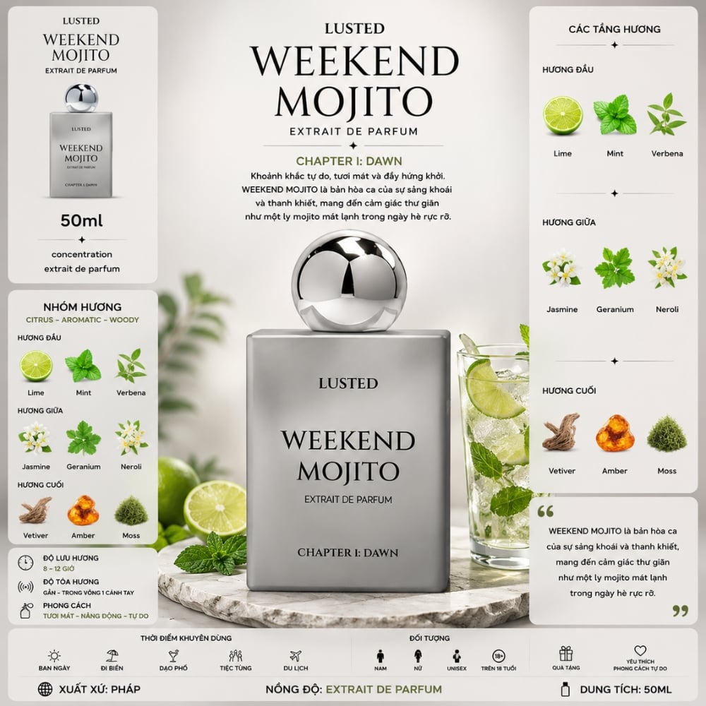 Lusted Weekend Mojito 17 Thông tin LUSTED WEEKEND MOJITO _ Tiến Perfume